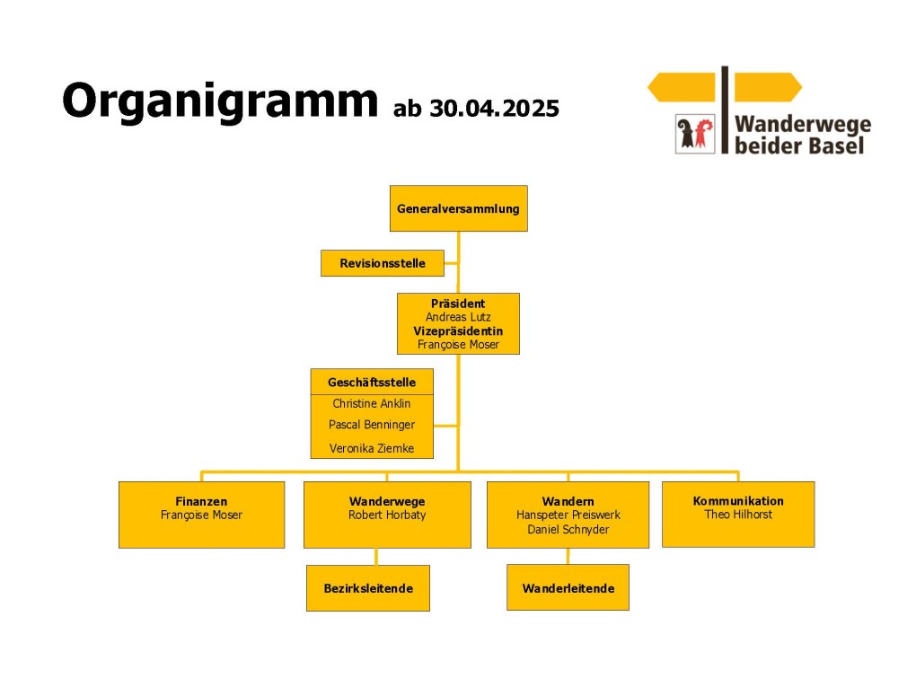 Organigramm_30