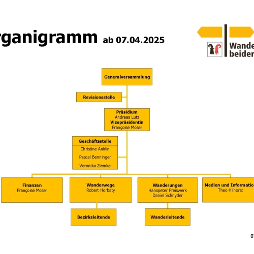 Organigramm_07
