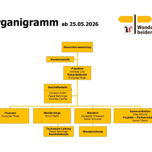 Organigramm_25-05-2026neu